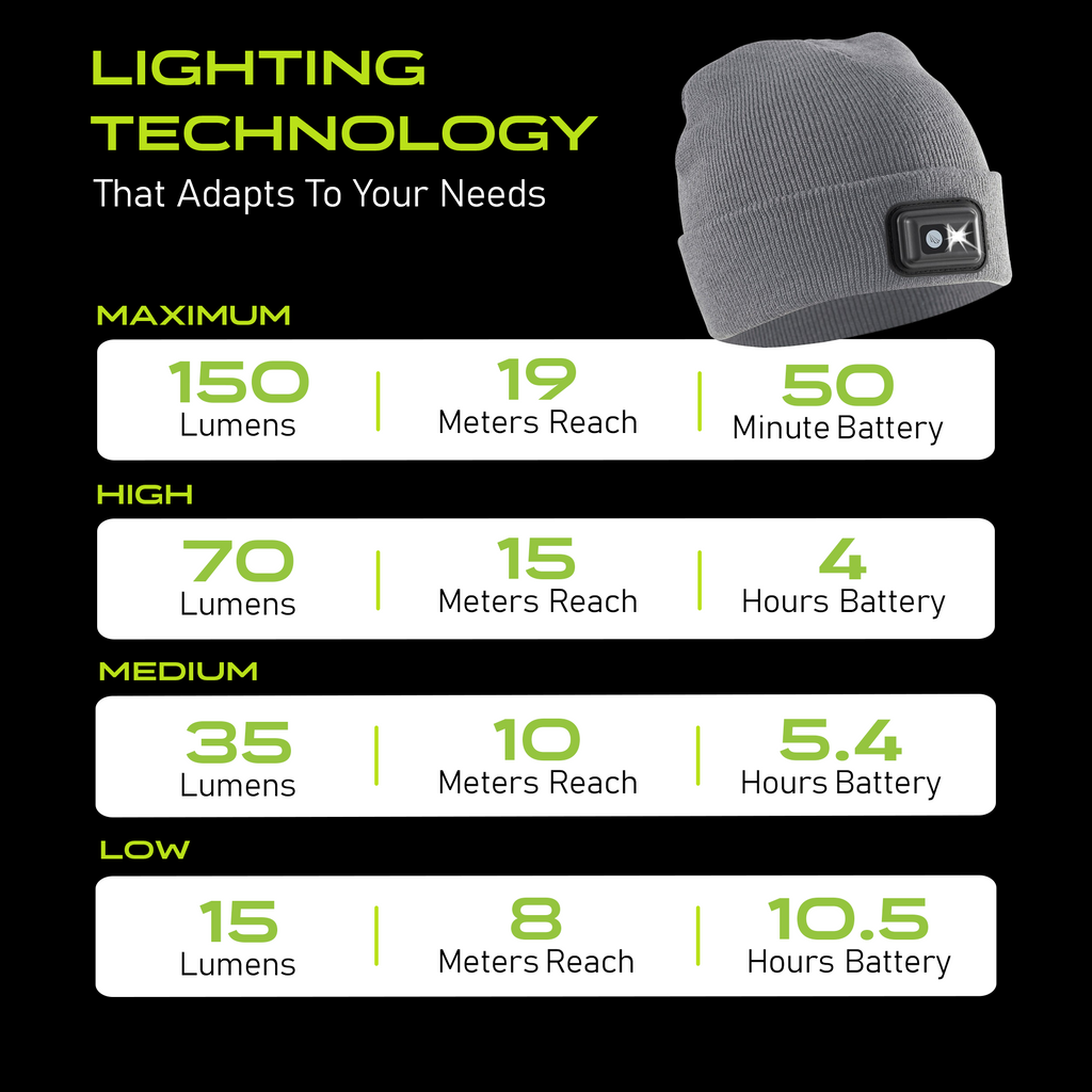 Rechargeable LED Headlamp Beanie – 150 Lumens, USB-C