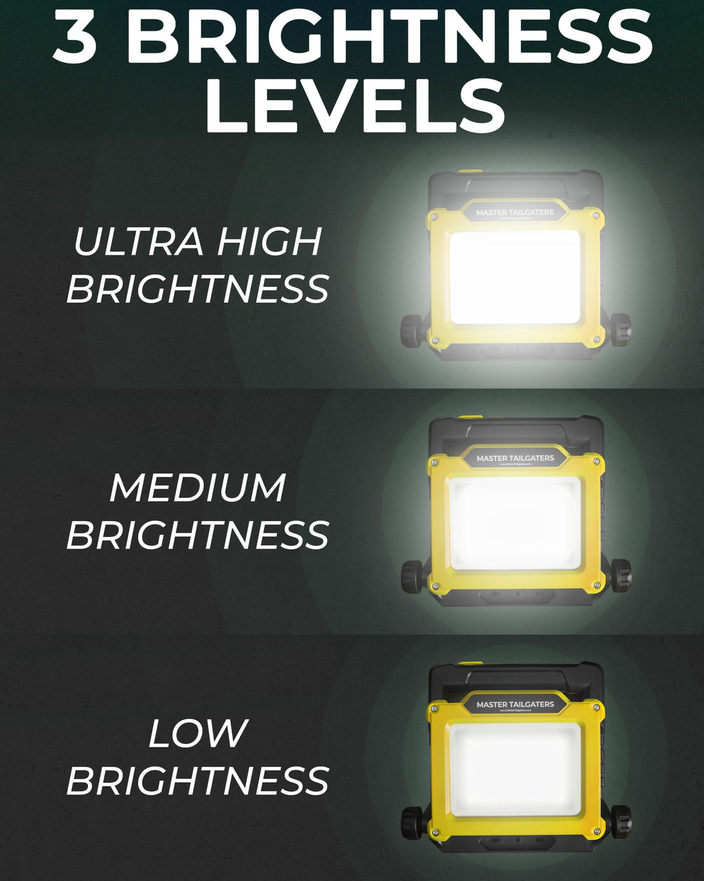 LED Work Flood Light for DeWalt 20V Batteries – 120 LEDs, USB Charging