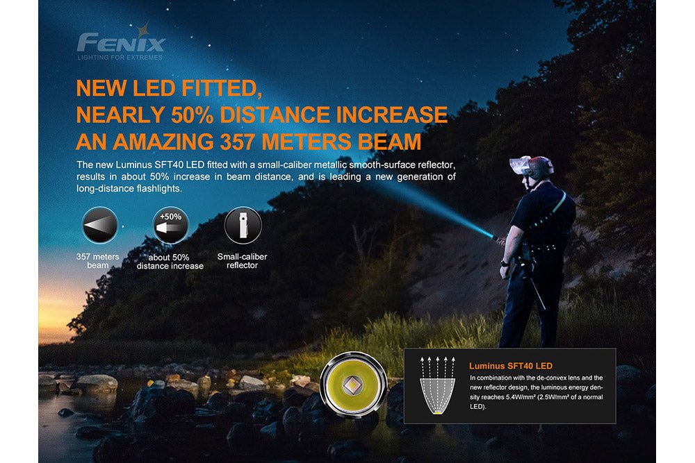 Fenix PD35 V3.0 Flashlight – 1700 Lumens, USB-C Rechargeable